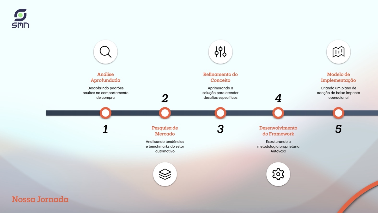 Presentation: Autovoxx - Slide 5