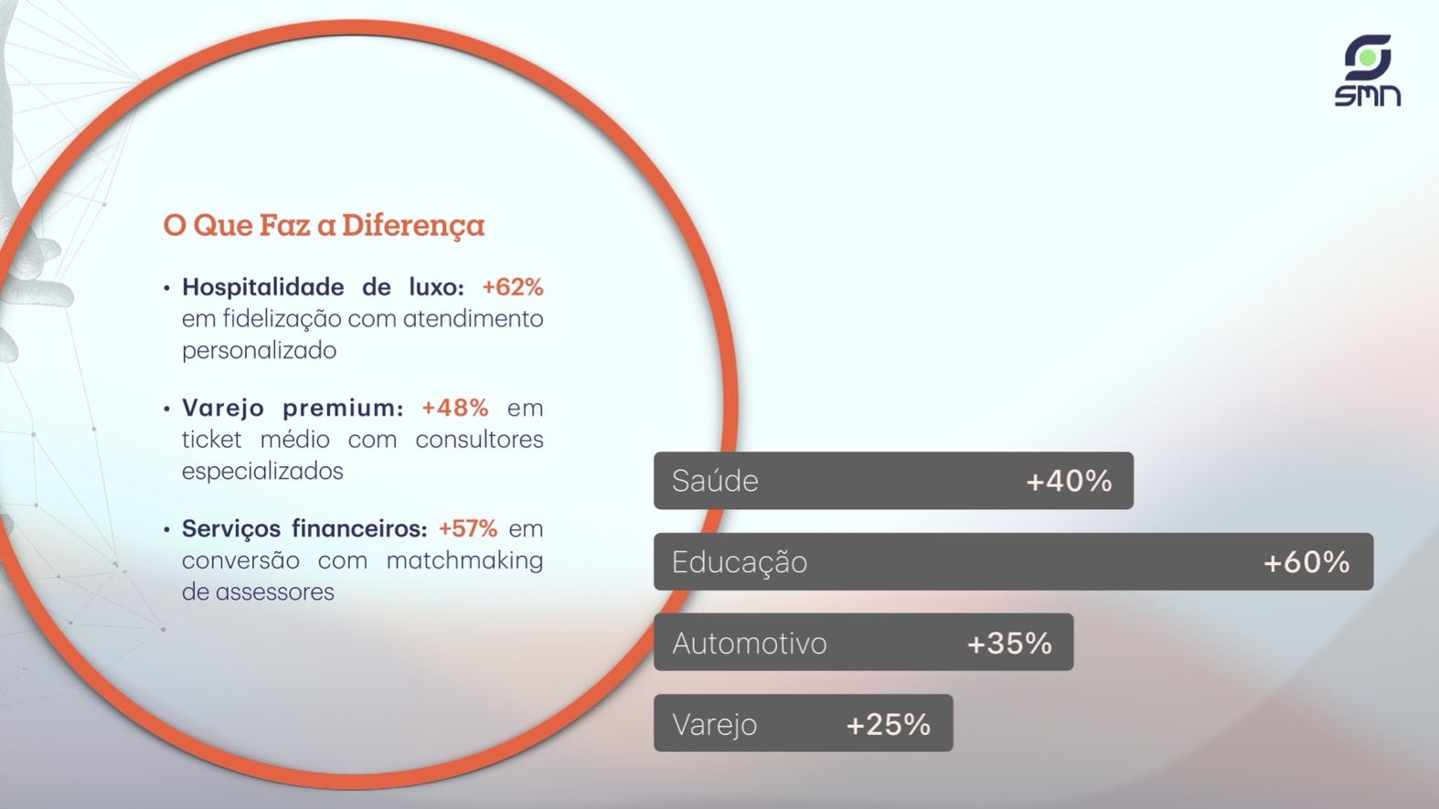 Presentation: Autovoxx - Slide 7