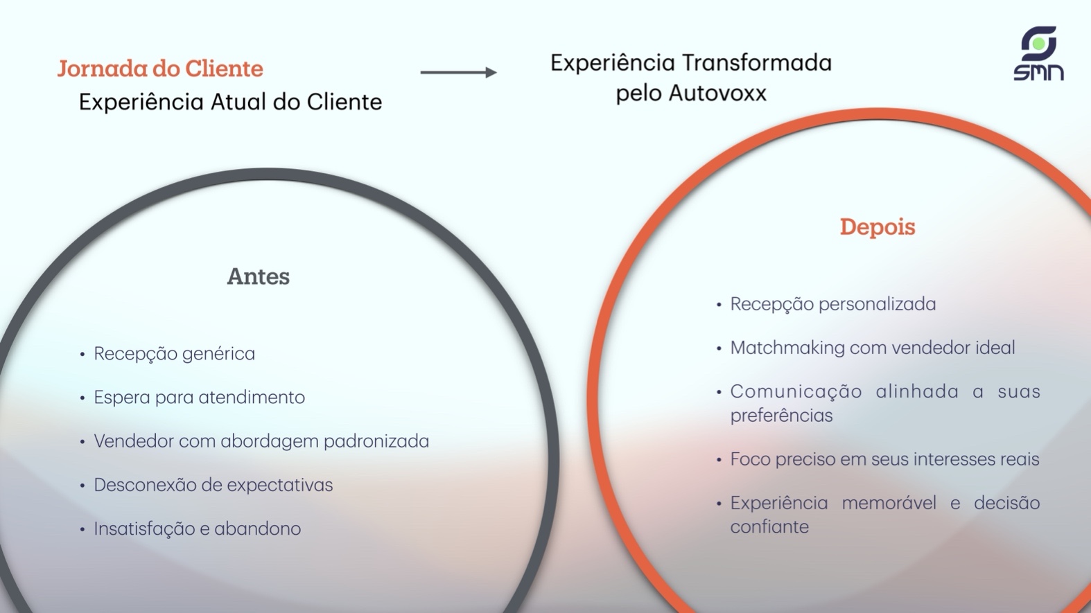 Presentation: Autovoxx - Slide 11