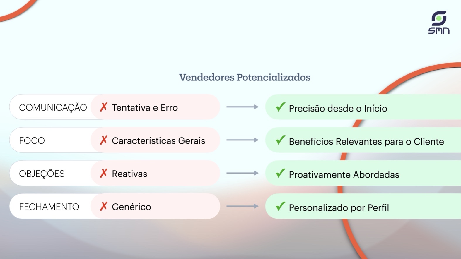 Presentation: Autovoxx - Slide 12