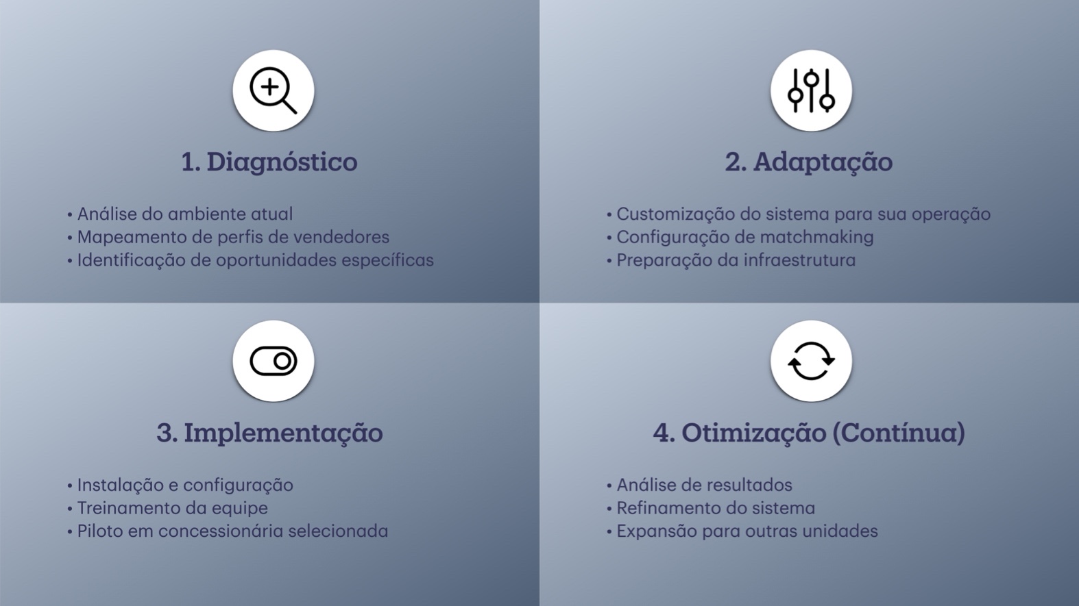 Presentation: Autovoxx - Slide 20