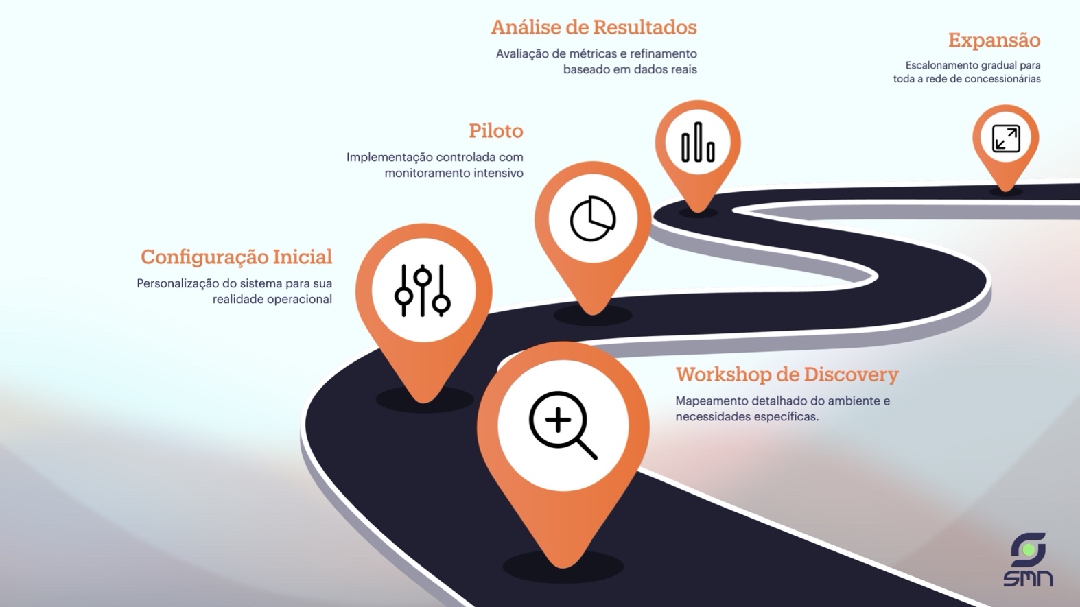 Presentation: Autovoxx - Slide 21