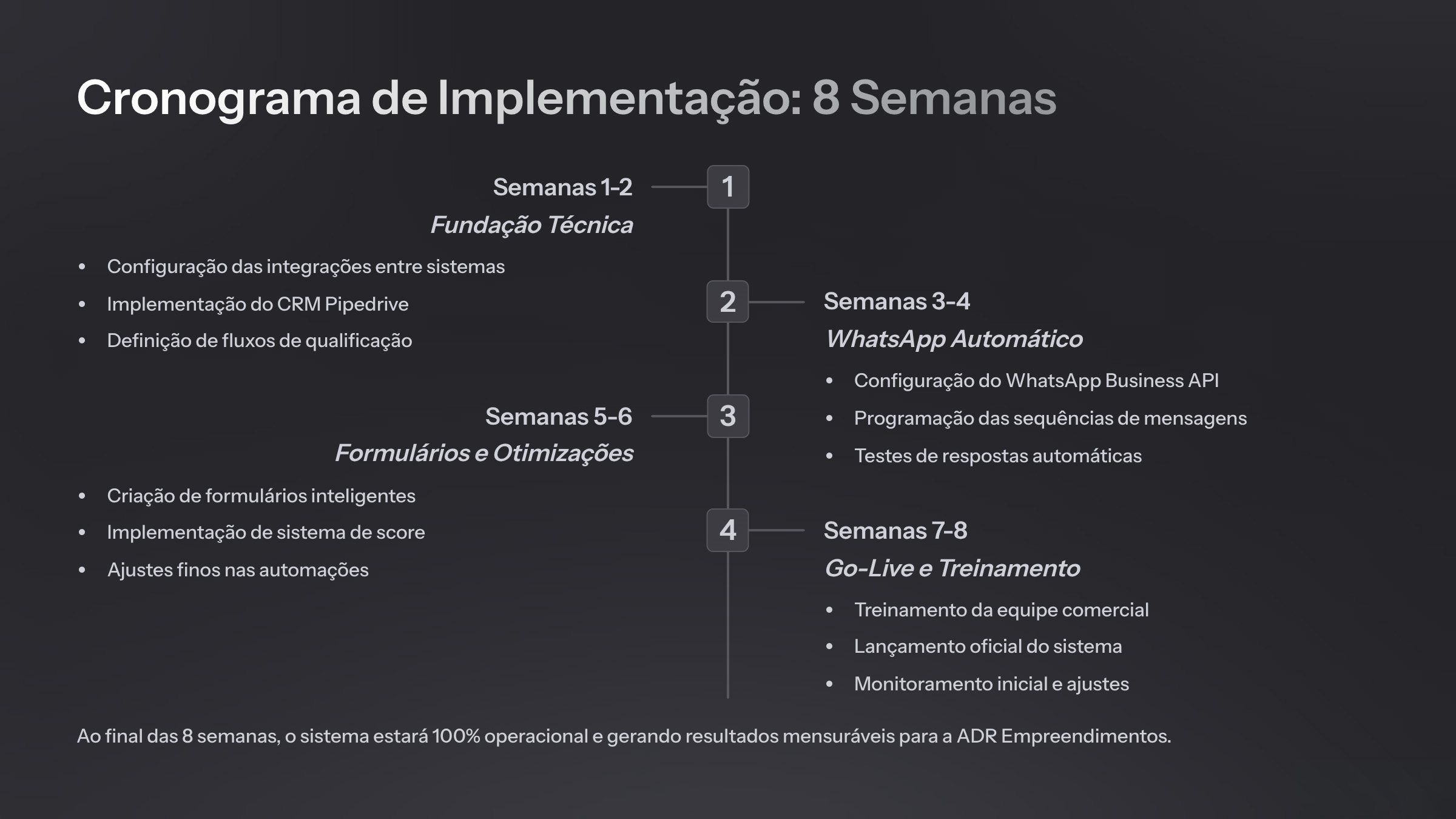 Presentation: Commercial Automation for Construction Companies - Slide 10