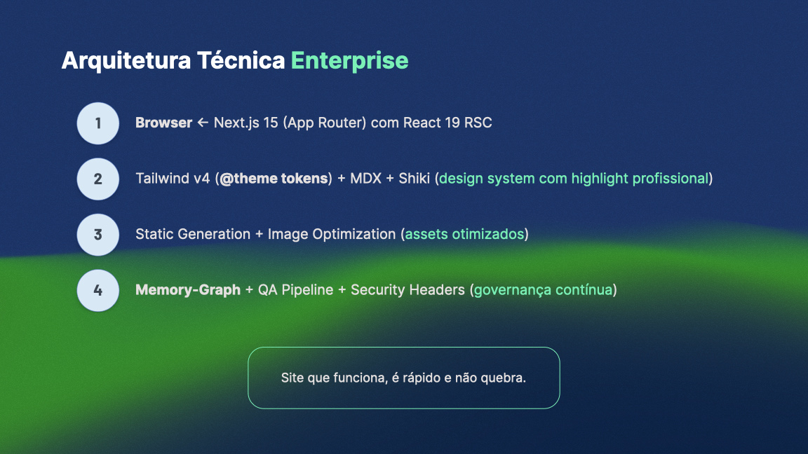 Presentation: SMN Website: Enterprise Architecture - Slide 16