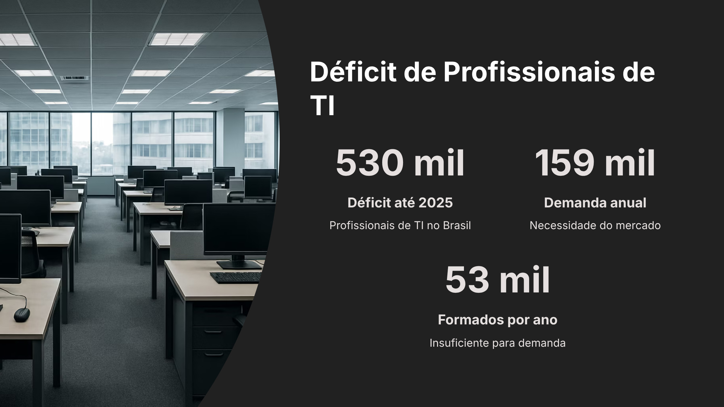 Apresentação: Trilha de Programação Colégio Vila - Slide 2
