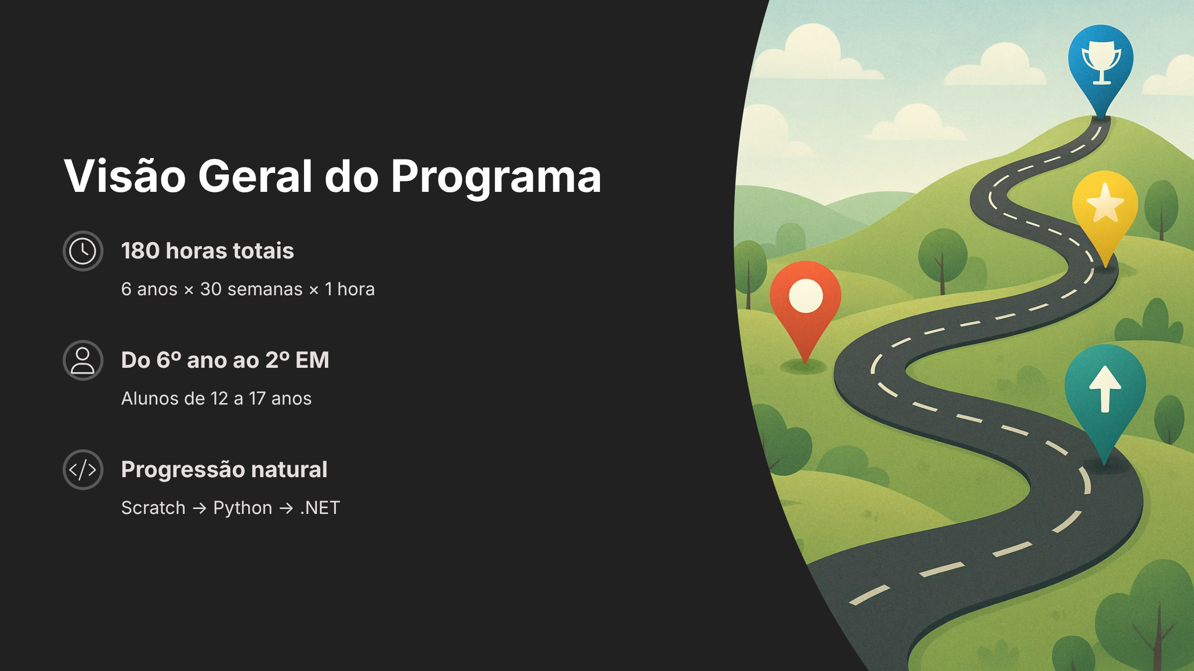 Apresentação: Trilha de Programação Colégio Vila - Slide 4
