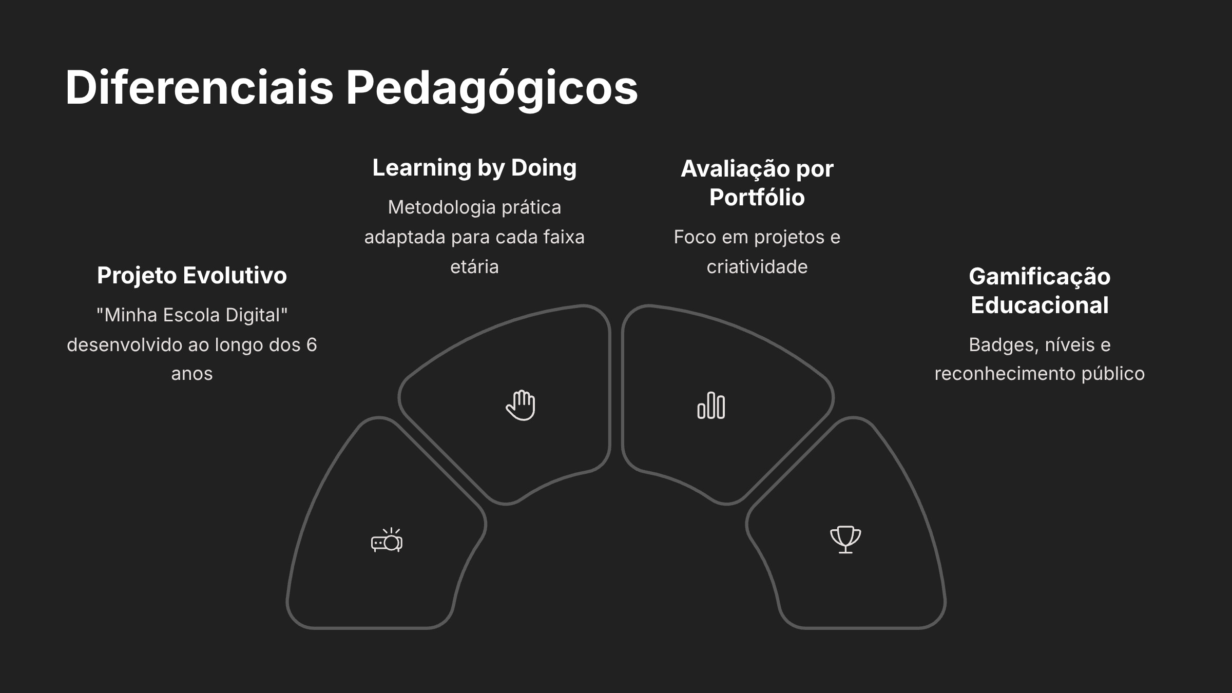 Apresentação: Trilha de Programação Colégio Vila - Slide 5