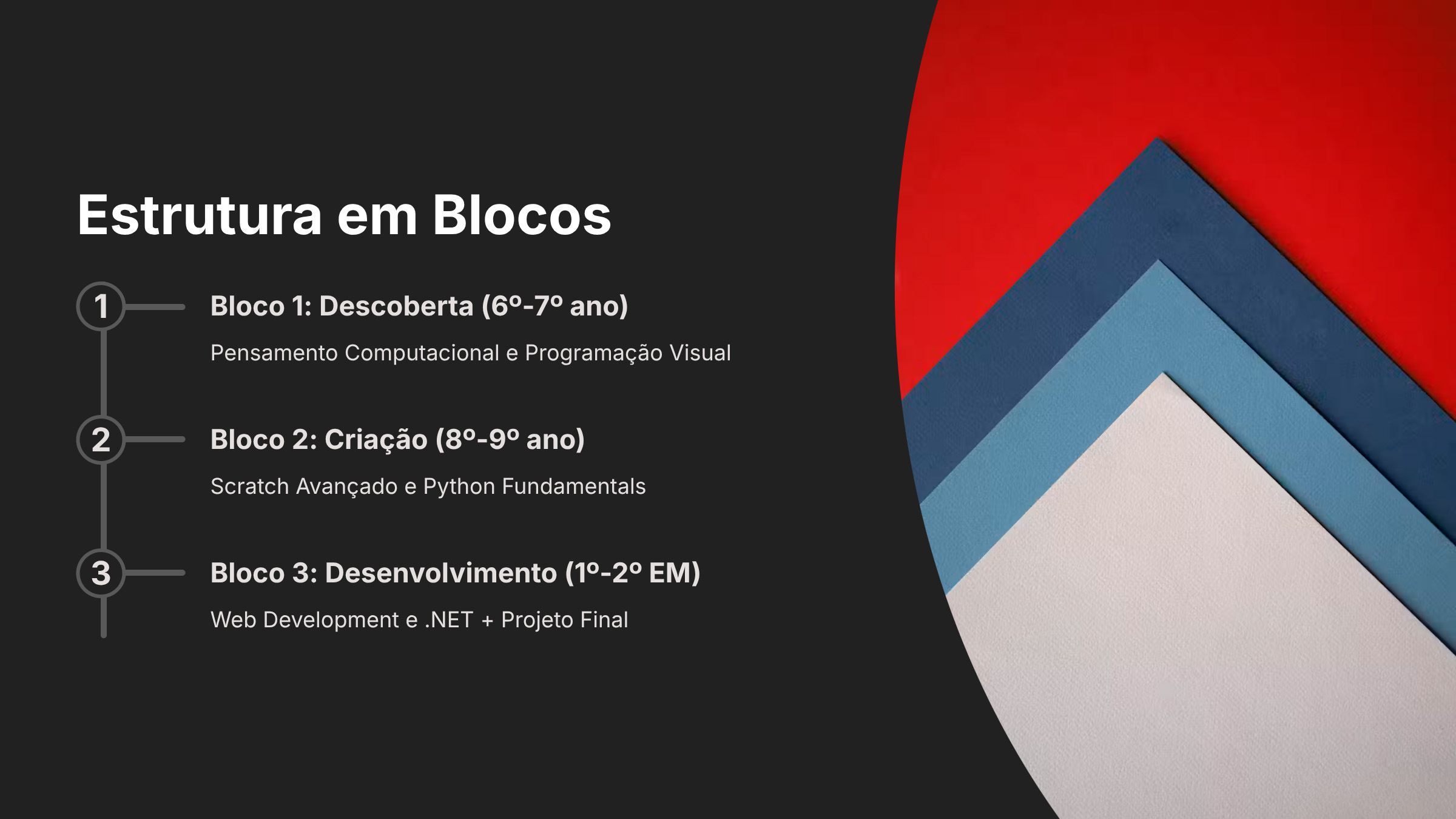 Apresentação: Trilha de Programação Colégio Vila - Slide 6