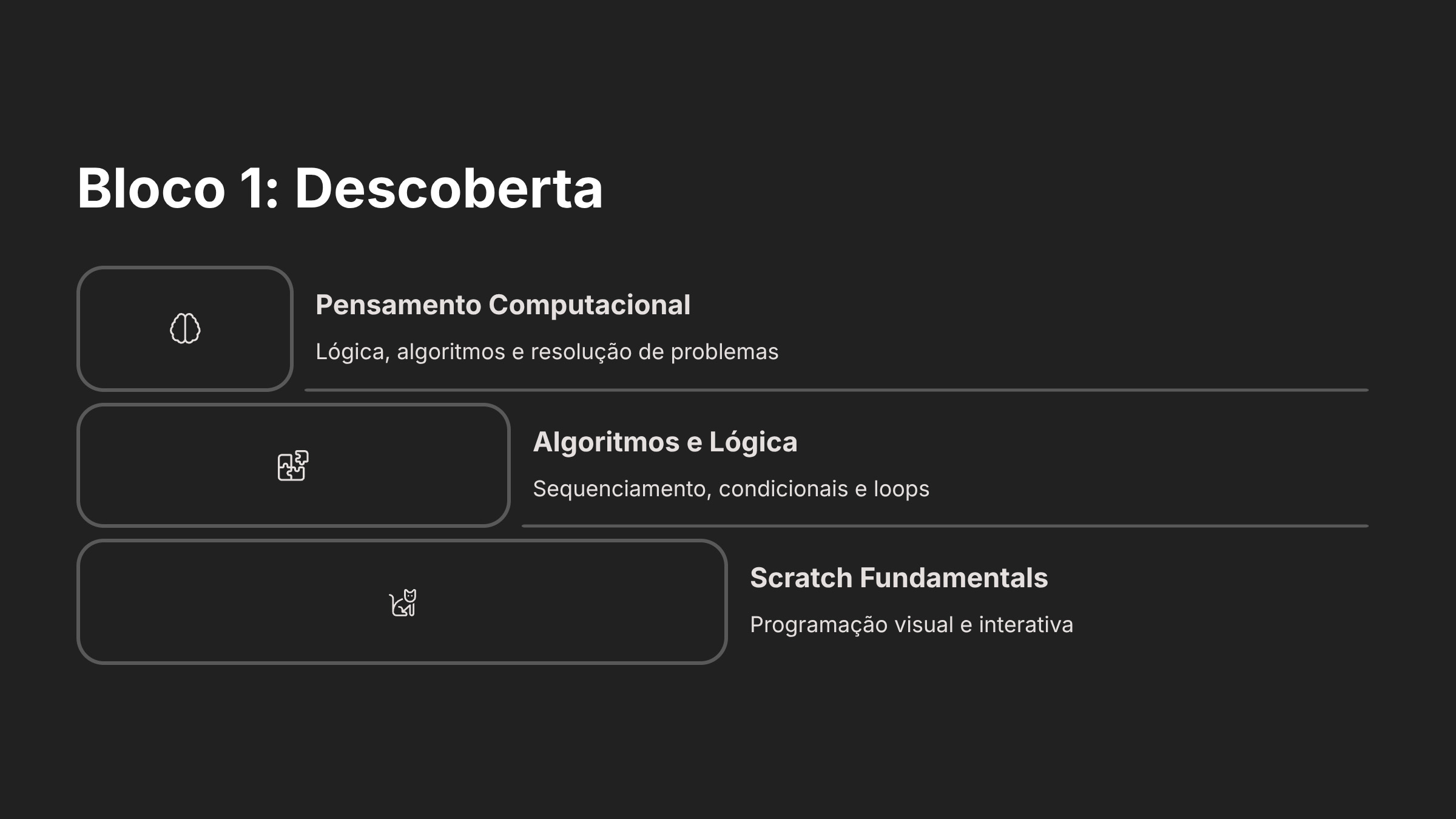 Apresentação: Trilha de Programação Colégio Vila - Slide 7