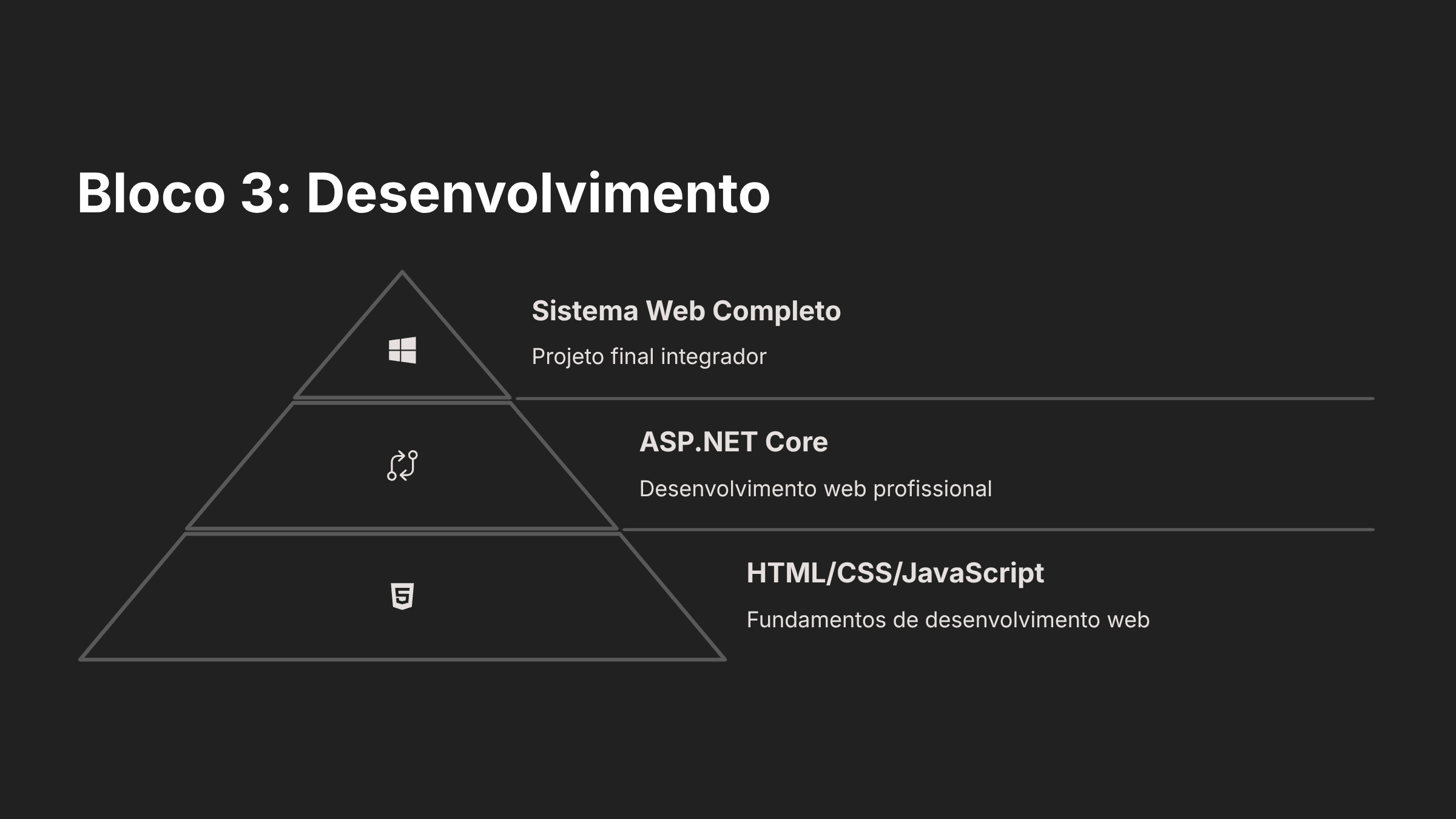 Apresentação: Trilha de Programação Colégio Vila - Slide 9