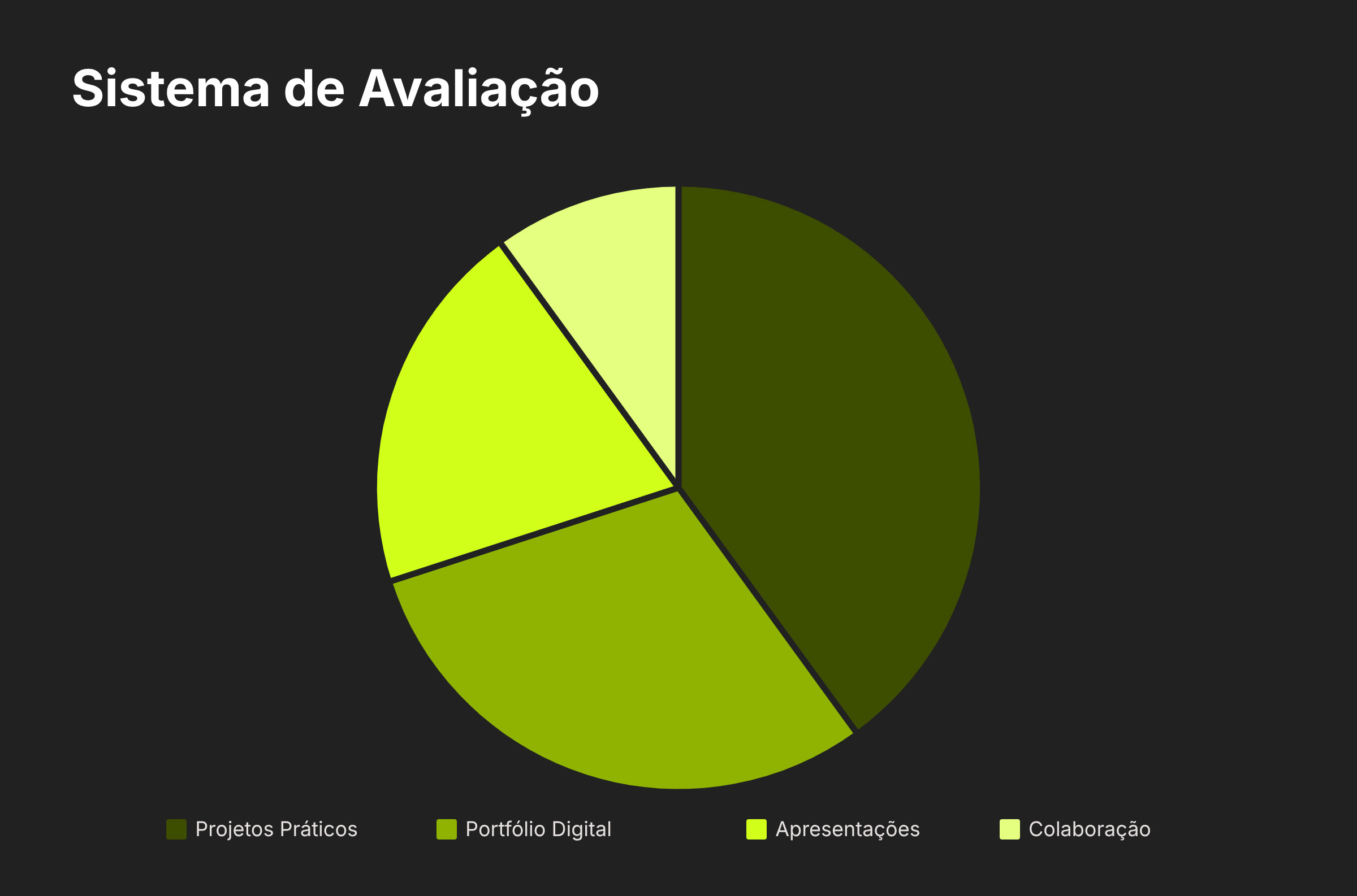 Apresentação: Trilha de Programação Colégio Vila - Slide 11