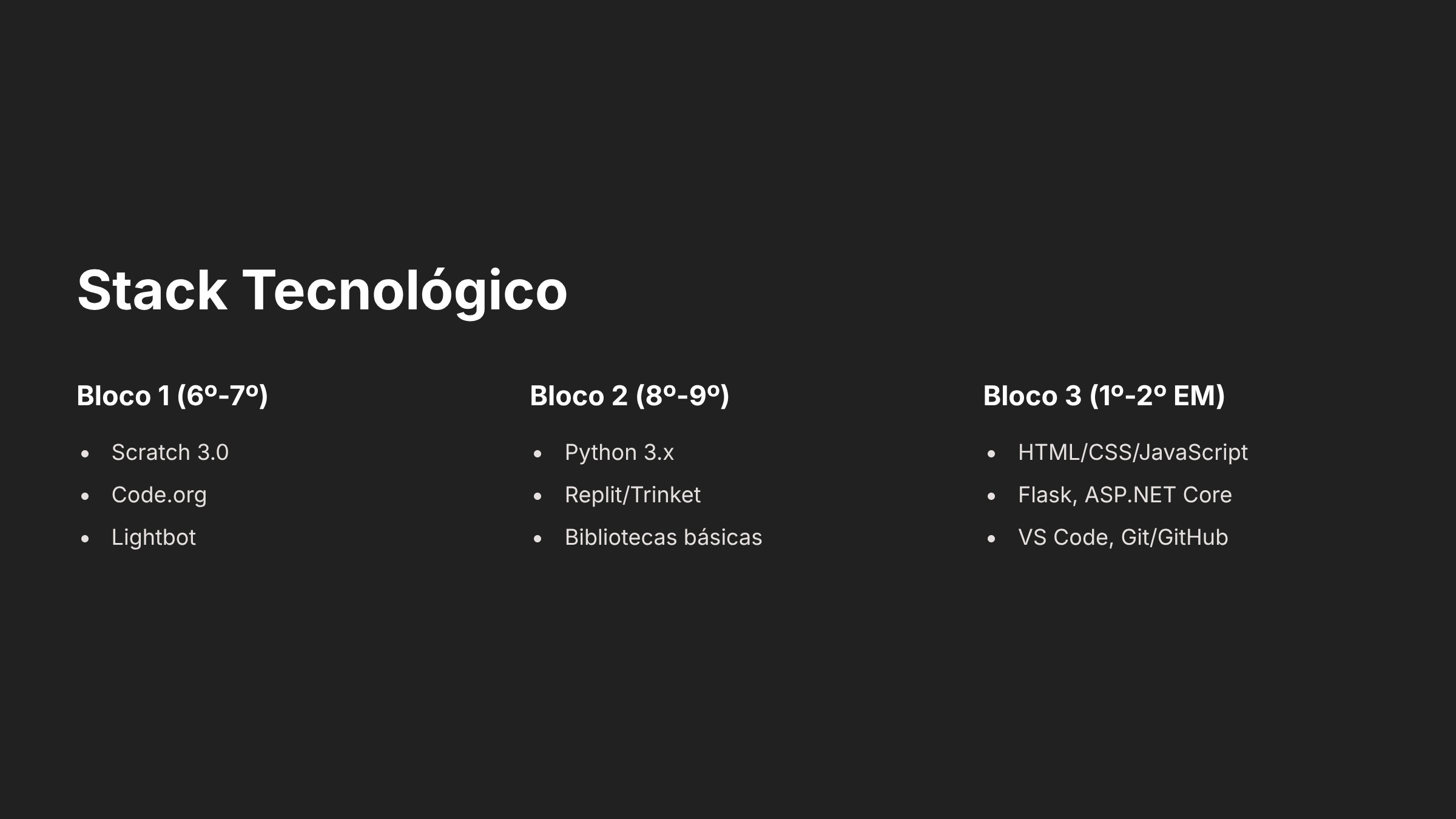 Apresentação: Trilha de Programação Colégio Vila - Slide 13