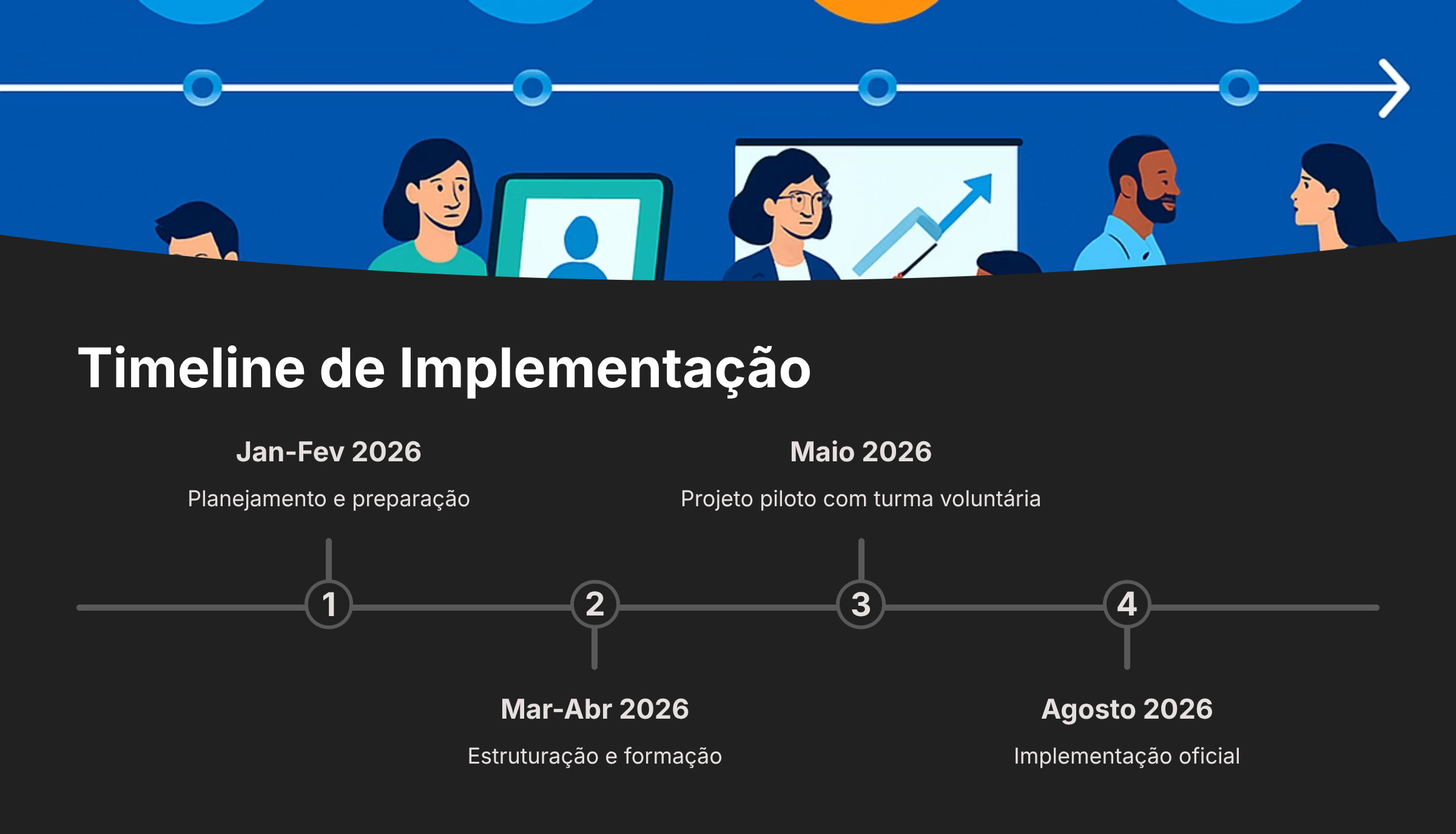 Apresentação: Trilha de Programação Colégio Vila - Slide 14