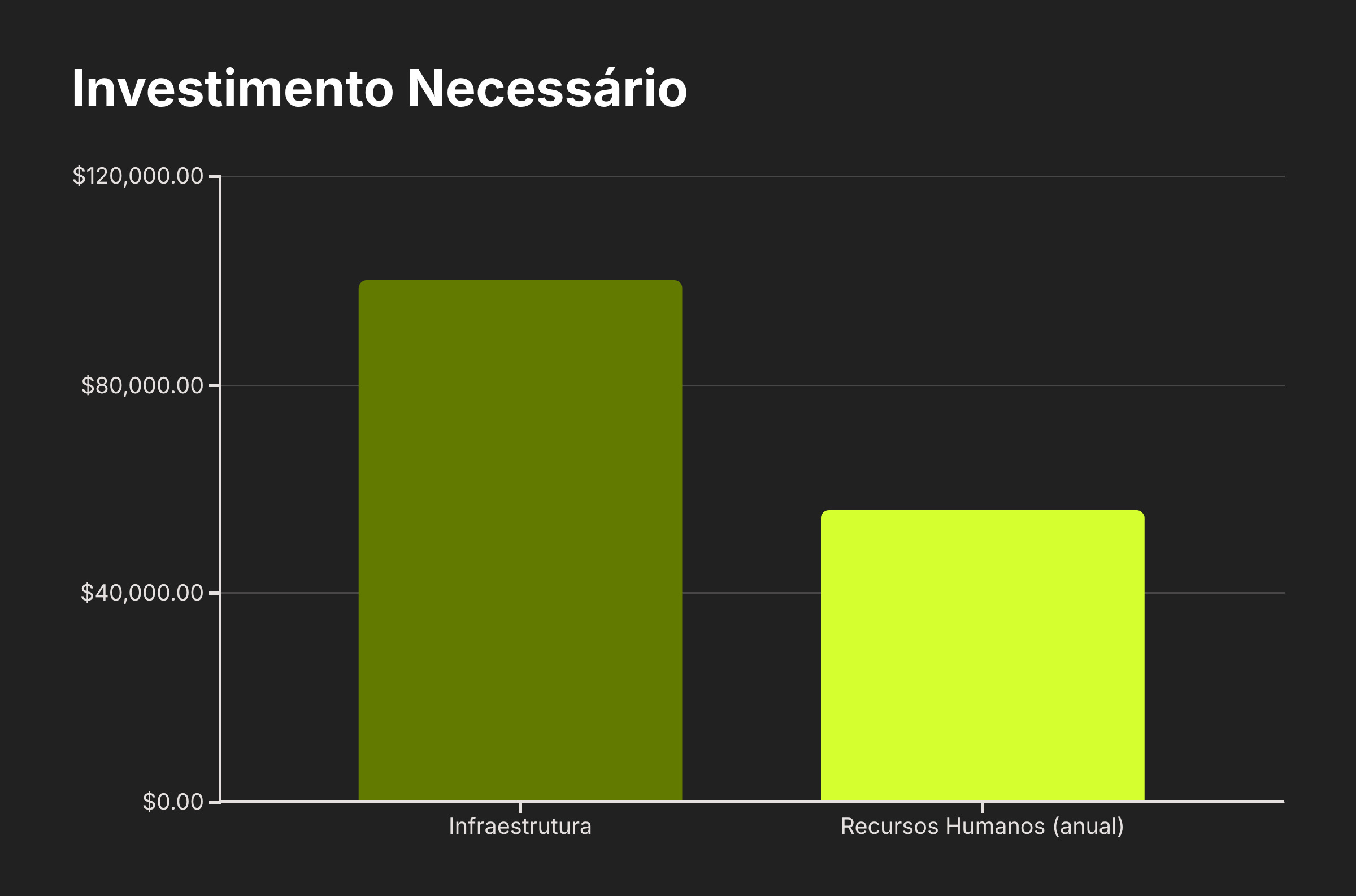 Apresentação: Trilha de Programação Colégio Vila - Slide 15