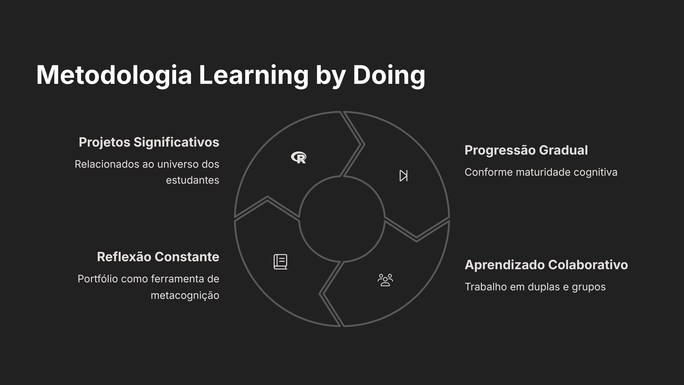 Apresentação: Trilha de Programação Colégio Vila - Slide 19