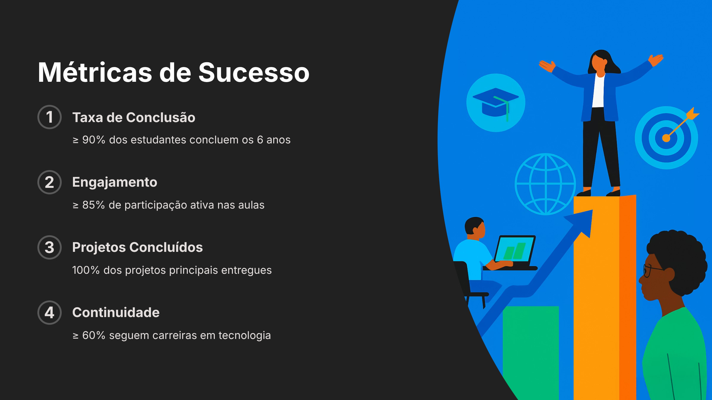 Apresentação: Trilha de Programação Colégio Vila - Slide 21